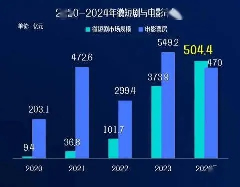 2025最火年代短剧（2025最火年代短剧，探索未来情感与科技的交织）