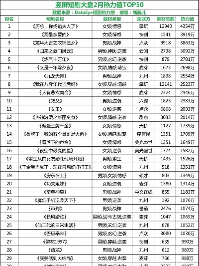 公认最好看的十部短剧（公认最好看的十部短剧）