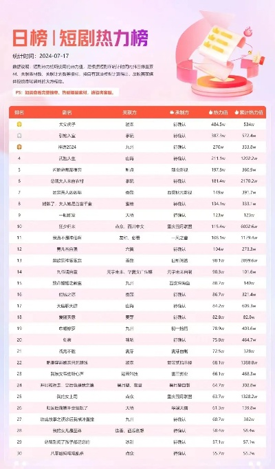 公认最好看的十部短剧（公认最好看的十部短剧）