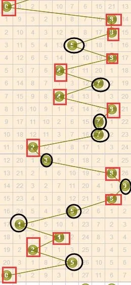 3d走势图带连线图完整版（全面解析3D走势图与连线图的融合应用）