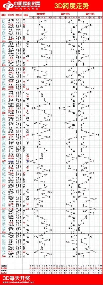 3d走势图带连线图完整版（全面解析3D走势图与连线图的融合应用）