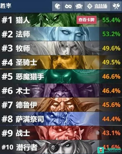 炉石传说竞技场职业胜率（炉石传说竞技场职业胜率深度解析）