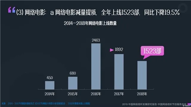 影视网站（影视网站的发展与影响）