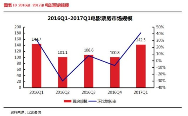 在线影视（在线影视，重塑娱乐产业的未来）