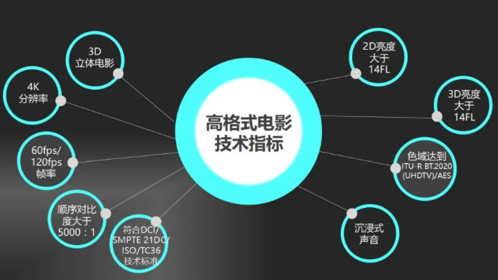 在线电影（在线电影的崛起与影响，数字化时代的娱乐新选择）