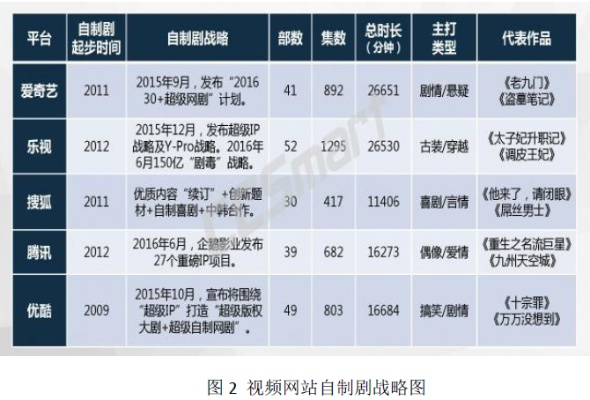 电视剧网站（电视剧网站的发展与影响）