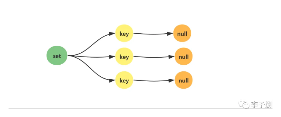 universal set（Universal Set，连接万物的集合概念）