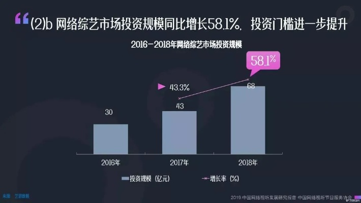 短视频在线观看网站（短视频在线观看网站的发展与影响）