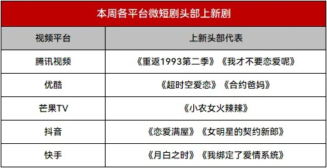 短劇線上看（短剧线上看的魅力与趋势）