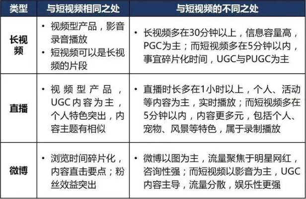 短视频（短视频，新时代的娱乐与信息传播方式）