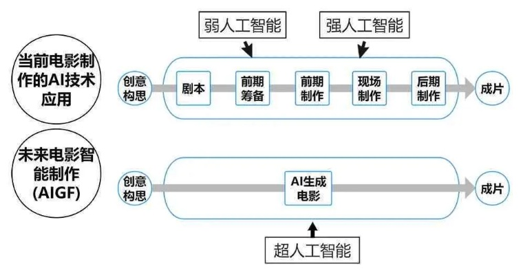 ai剧本（AI剧本，重塑影视行业的未来）